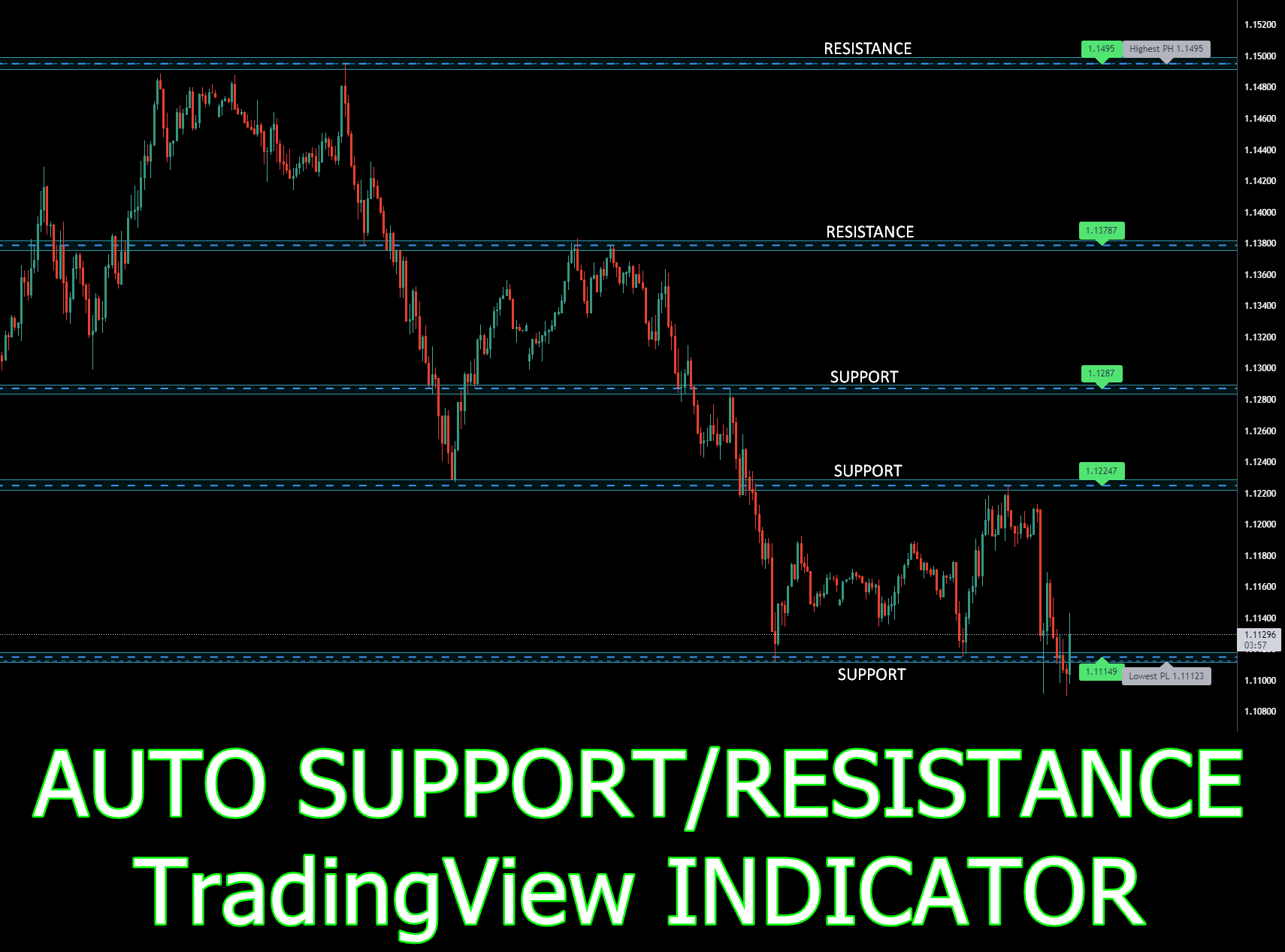 Forex Support And Resistance Indicator Best Trading Strategy