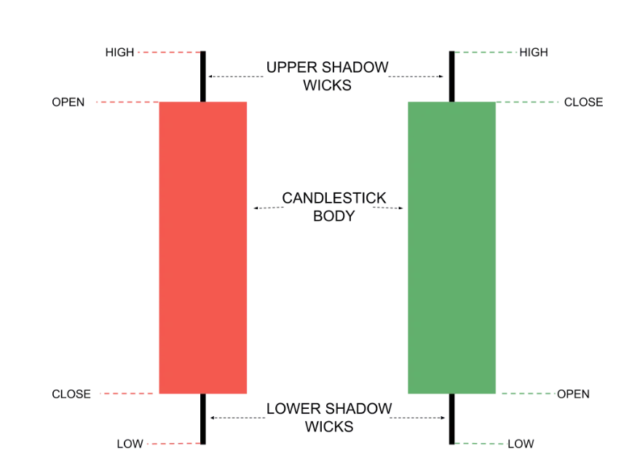 Best Forex Candlestick Patterns to Trade - Bullish & Bearish Signals