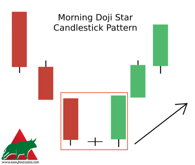 Best Forex Candlestick Patterns To Trade - Bullish & Bearish Signals